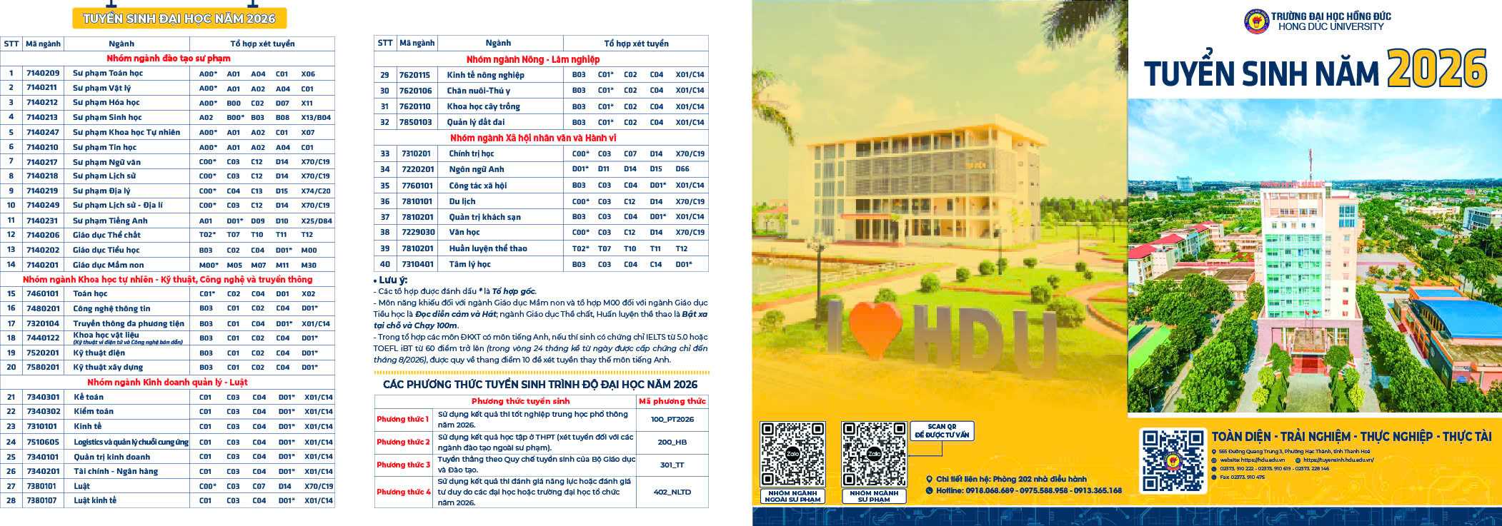 Thông tin tuyển sinh Trường Đại học Hồng Đức năm 2026